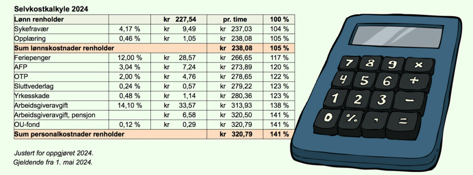 Tabell som viser med timelønn og personalkostnader, pluss tegning av en kalkulator