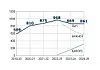 Grafer som viser hvor mange som avla fagbrev i renholdsoperatørfaget, år for år i perioden 2019-2025.