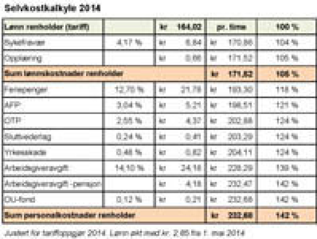 Selvkostkalkyle NHO 2014 Selvkostkalkyle NHO 2014