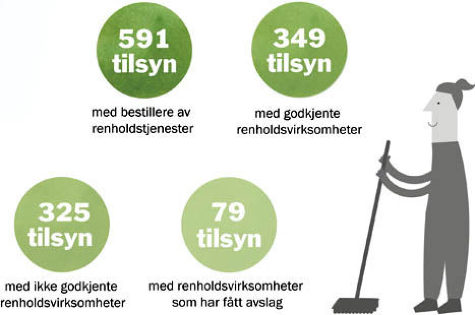 Aktivt arbeidstilsyn i 2014