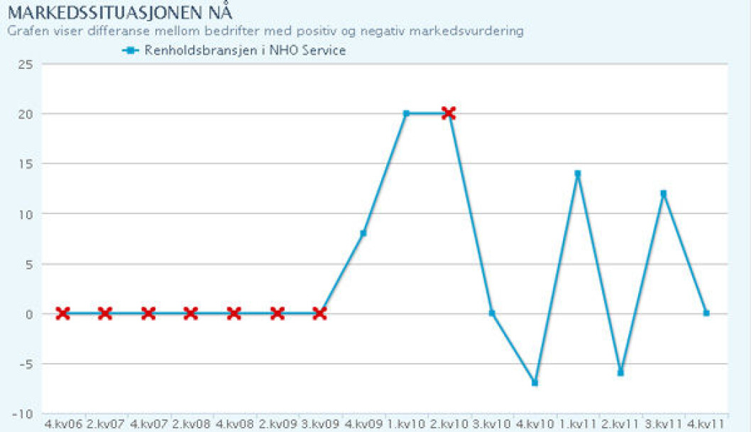 renholdstatistikk.jpg renholdstatistikk.jpg
