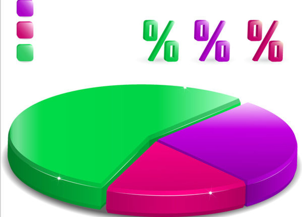 statistikk3 statistikk3