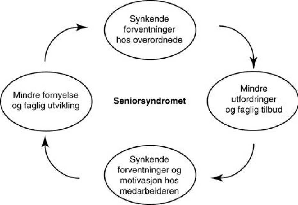 Må satse mer på delmål 3