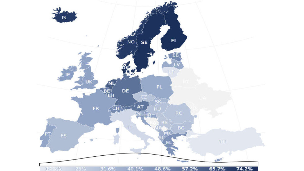 Alle de nordiske landene opplever et arbeidsmiljø med mye tidspress. Over 70 prosent av nordiske virksomheter opplever dette. I de aller fleste andre europeiske land (se høyden på kurven) opplever bare 40 prosent av virksomhetene det samme. Kilde: OSHA Alle de nordiske landene opplever et arbeidsmiljø med mye tidspress. Over 70 prosent av nordiske virksomheter opplever dette. I de aller fleste andre europeiske land (se høyden på kurven) opplever bare 40 prosent av virksomhetene det samme. Kilde: OSHA