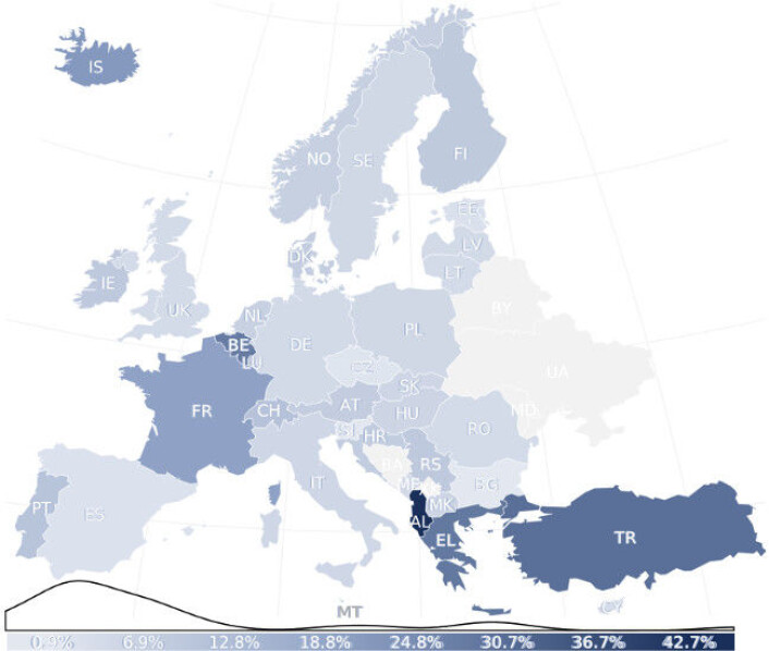 De aller fleste europeiske land tar kjemikalieskader seriøst. I Norge opplever 7,3 prosent at det finnes mangler i forebyggingen, og det er dårligere enn snittet. Kilde: OSHA De aller fleste europeiske land tar kjemikalieskader seriøst. I Norge opplever 7,3 prosent at det finnes mangler i forebyggingen, og det er dårligere enn snittet. Kilde: OSHA