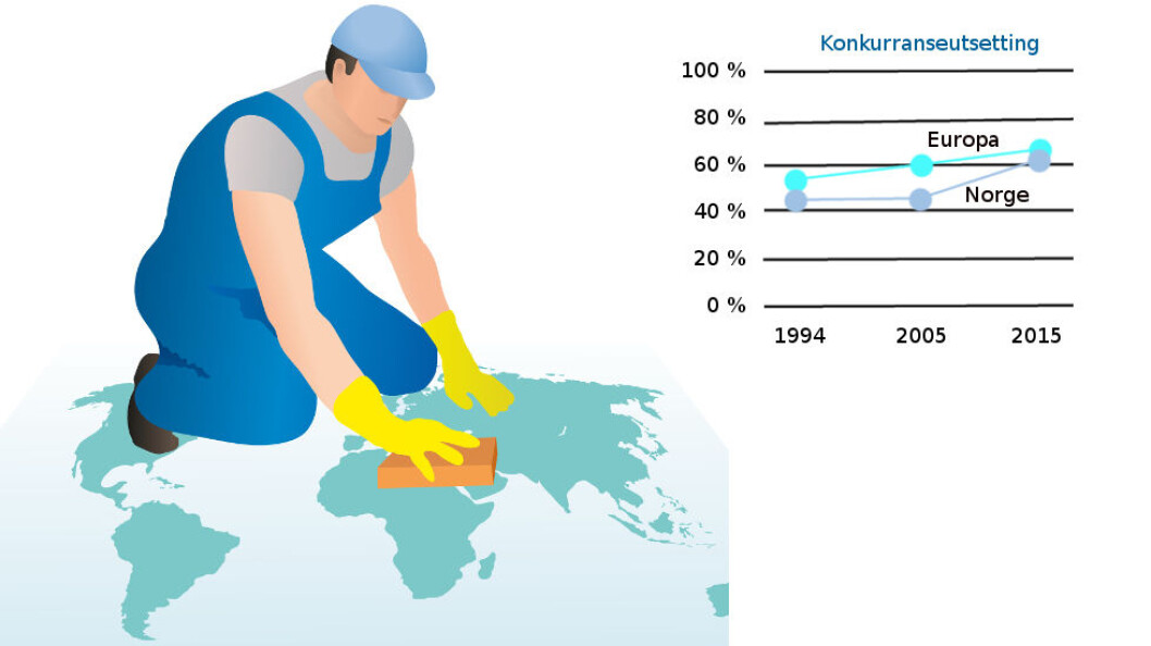 Utviklingen i konkurranseutsetting av renhold, Norge og europeisk gjennomsnitt. (Ill. etter EFCI og Colourbox) Utviklingen i konkurranseutsetting av renhold, Norge og europeisk gjennomsnitt. (Ill. etter EFCI og Colourbox)