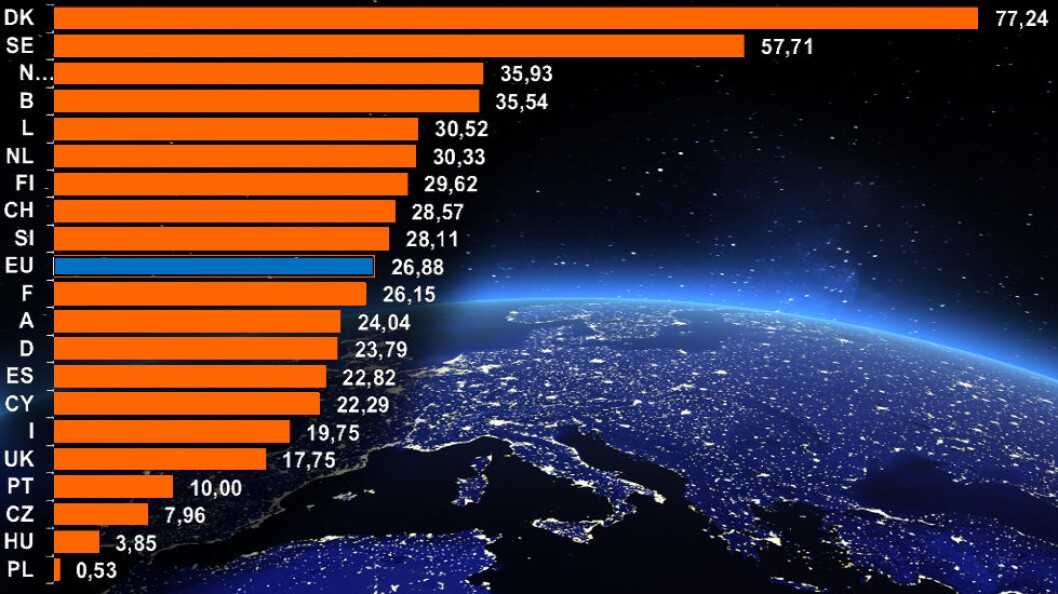 Omsetning pr. medarbeider i konkurranseutsatt renhold i 2014. (Statistikk fra EFCI, grafisk bakgrunn fra NASA og Colourbox) Omsetning pr. medarbeider i konkurranseutsatt renhold i 2014. (Statistikk fra EFCI, grafisk bakgrunn fra NASA og Colourbox)