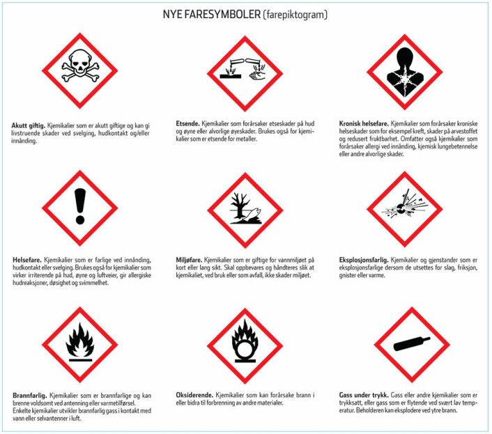 Her er de nye fare­symbolene (pikto­grammene). Illustrasjon etter EcoOnline