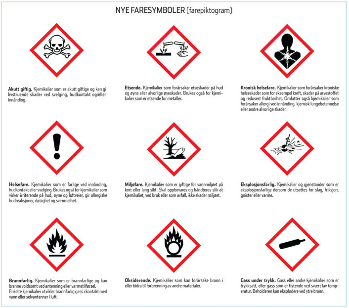 Her er de nye faresymbolene (piktogrammene). Illustrasjon etter EcoOnline Her er de nye faresymbolene (piktogrammene). Illustrasjon etter EcoOnline