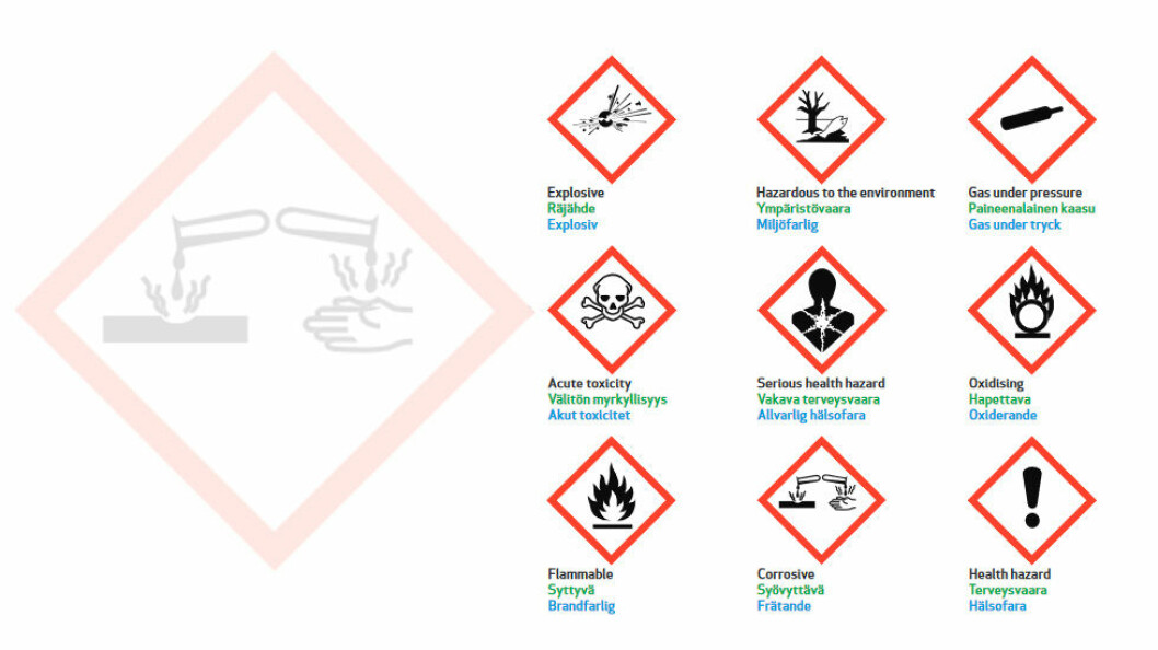 De vanligste fare­symbolene for kjemikalier, her med engelsk, finsk og svensk undertekst (pikto­grammer etter FN-organet UNECE)