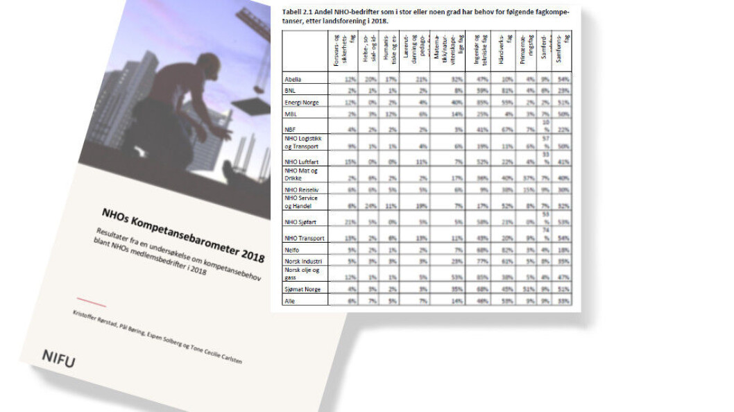 Faksimile fra NHOs Kompetansebarometer 2018. Undersøkelsen er utført av NIFU. Faksimile fra NHOs Kompetansebarometer 2018. Undersøkelsen er utført av NIFU.