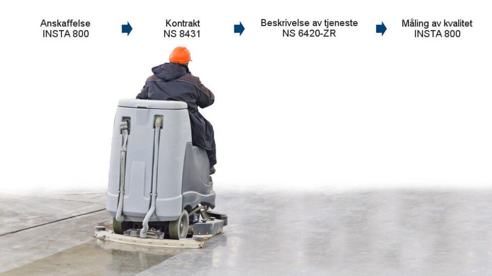 (Ill. etter Standard Norge og Colourbox) (Ill. etter Standard Norge og Colourbox)