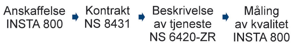 Ny renholdsstandard er på høring