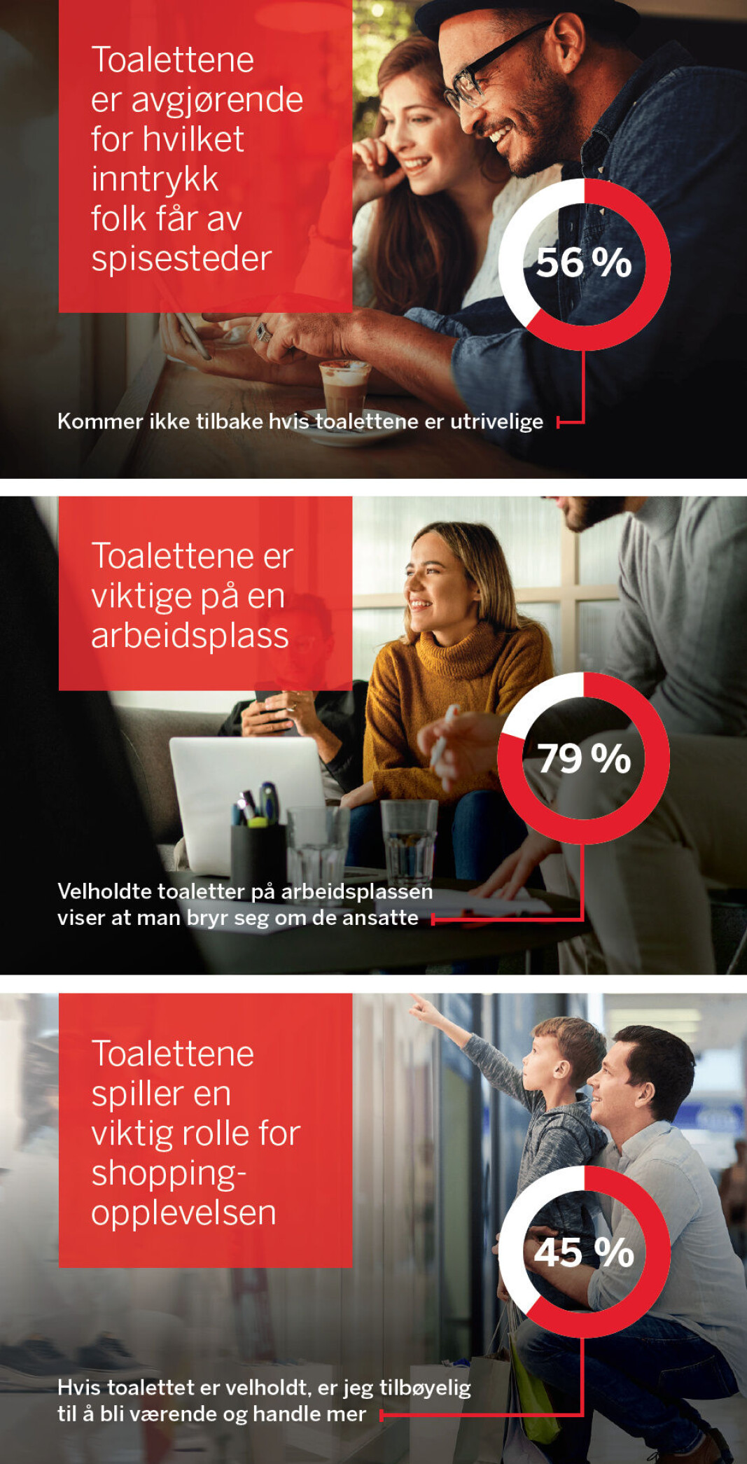 Toalett-renholdet kan bety mye for trivelsen hos så vel medarbeidere som kunder. Toalett-renholdet kan bety mye for trivelsen hos så vel medarbeidere som kunder.