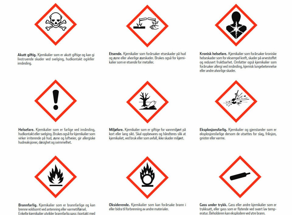 Eksempler på fare­pikto­grammer ved merking av kjemiske produkter.