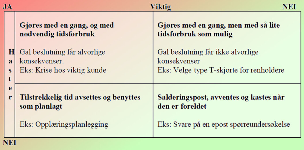 Hvordan vi kan vurdere og prioritere oppgaver som skal løses. Hvordan vi kan vurdere og prioritere oppgaver som skal løses.