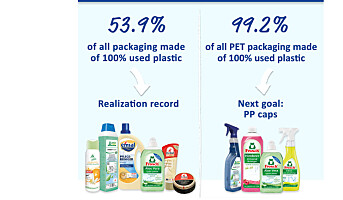 53,9 prosent resirkulert plast