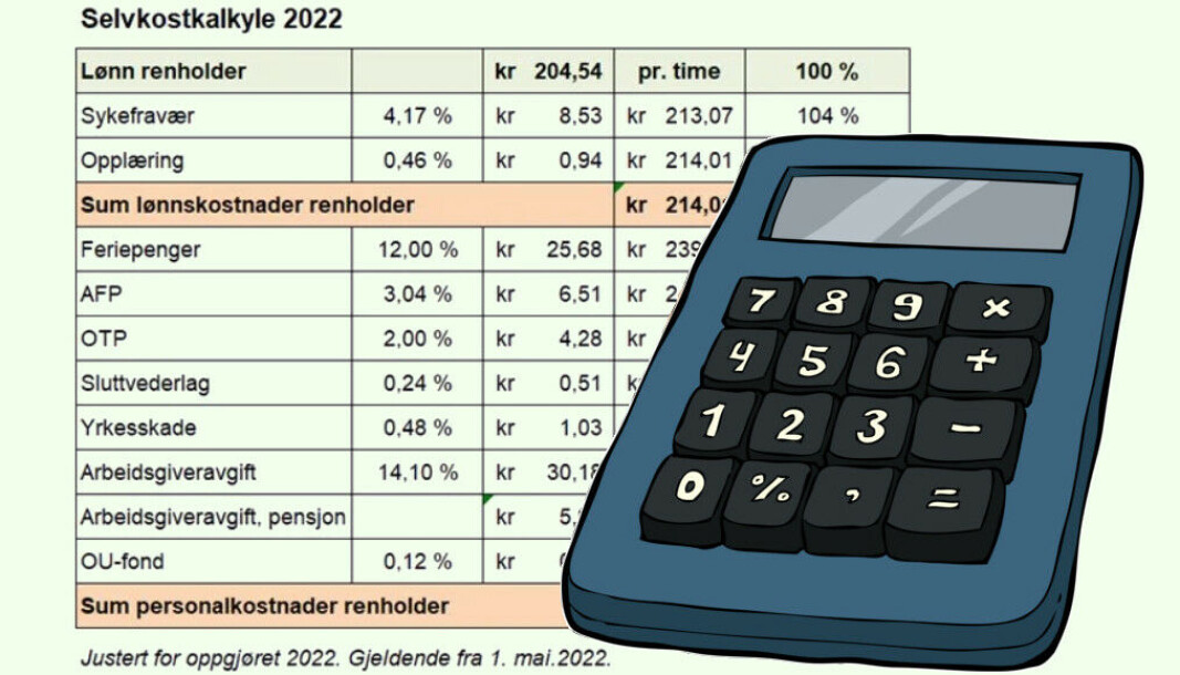 Varselklokkene bør ringe dersom du etter 1/5-2022 har fått inn et pristilbud som ligger under kr 288,37 eks. mva. pr time fra en renholdsvirksomhet. MEN: Selv med denne prisen er det åpenbart at bedriften ikke dekker utgifter til materialer, arbeidstøy, transport, forsikring, ledelse og lovpålagt bedriftshelsetjeneste. Varselklokkene bør ringe dersom du etter 1/5-2022 har fått inn et pristilbud som ligger under kr 288,37 eks. mva. pr time fra en renholdsvirksomhet. MEN: Selv med denne prisen er det åpenbart at bedriften ikke dekker utgifter til materialer, arbeidstøy, transport, forsikring, ledelse og lovpålagt bedriftshelsetjeneste.