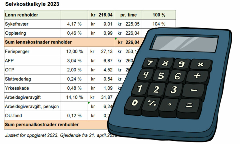 Tabell som viser med timelønn og personalkostnader, pluss tegning av en kalkulator